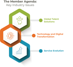 Helping members win on the key industry issues